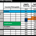 **A dynamic graph illustrating the shift from traditional, rigid financial planning to agile, adaptive financial strategies in a modern business environment. The graph should visually represent the key differences outlined in the table, such as budgeting, forecasting, adaptability, reaction speed, and risk management.**